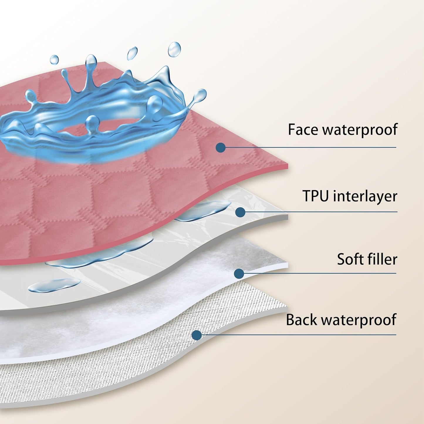 gogobunny 3X Stronger Waterproof Pet Blanket, Scratch Proof Furniture Protector for Dogs Cats, Reversible Cover 30x70 Inch, Dark Pink/Light Pink