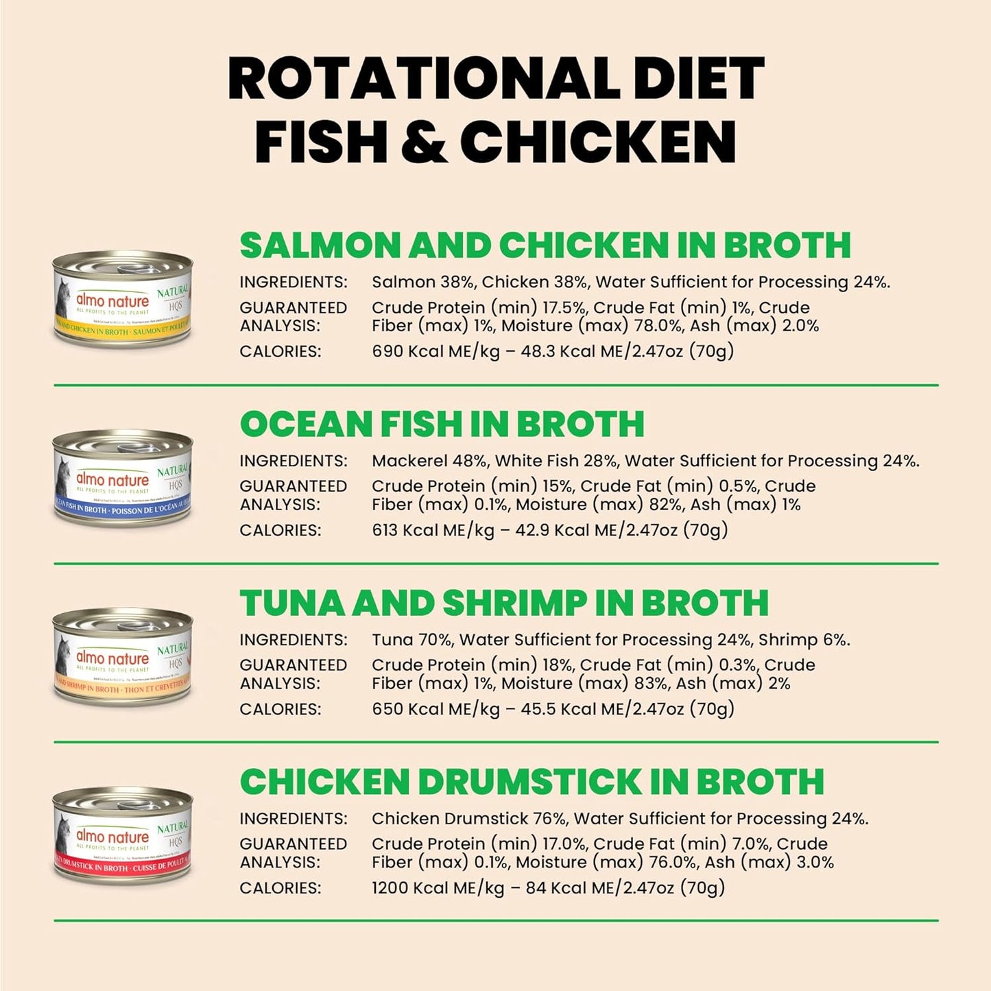 almo nature Wet Cat Food HQS Natural Rotational Diet Fish Selection & Chicken Drumstick - Variety Pack, Grain Free, Additive Free, Highly Digestible, Preservative Free 2.47-oz, 24 Pack