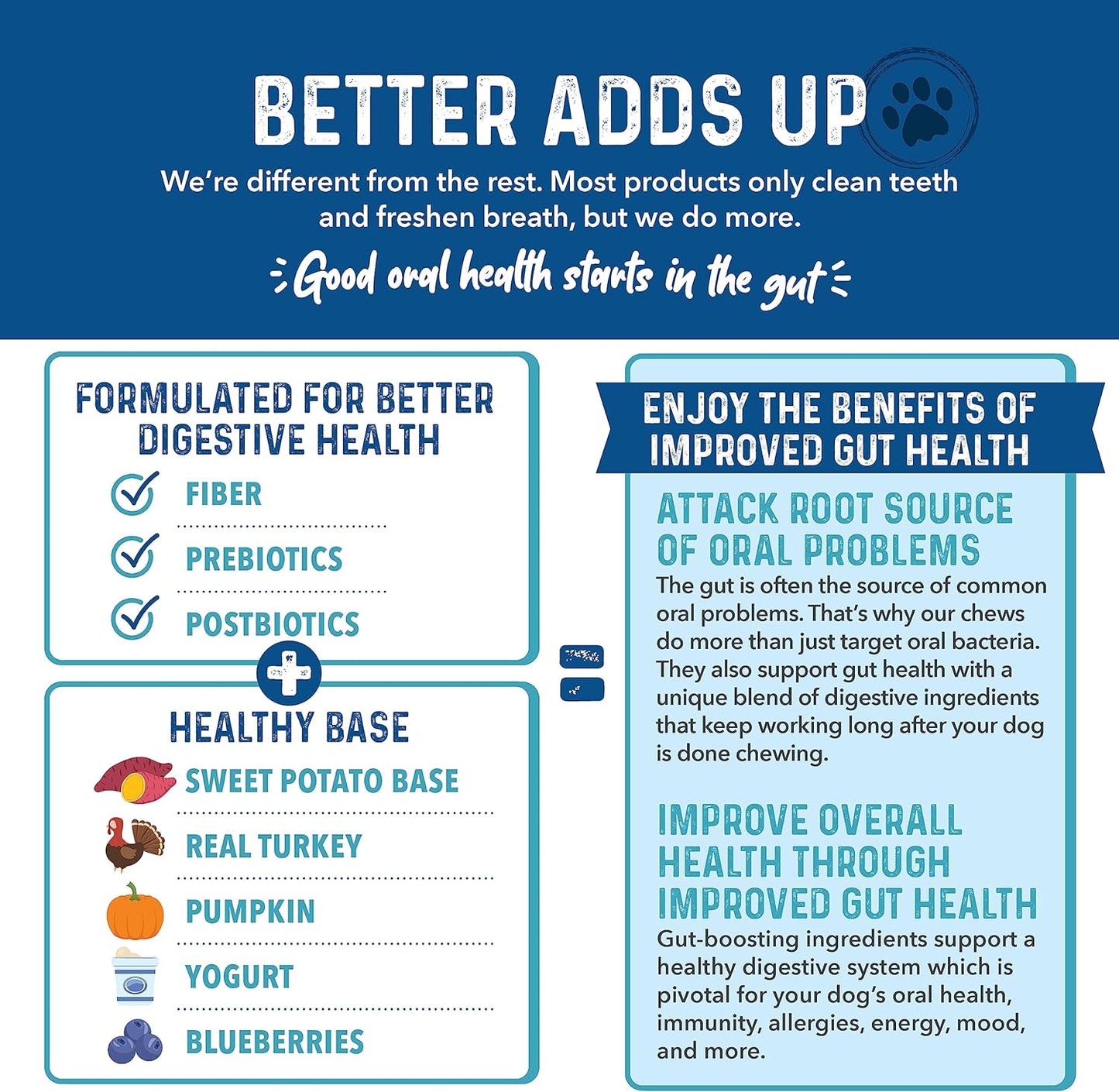 Bernie's Charming Chompers - Daily Dental Chews for Dogs 26-50 Lbs. - 36 Count - Cleans Teeth, Freshens Breath, + Boosts Oral-Gut Microbiome. Easy to Digest, Supports Healthy Digestion Naturally